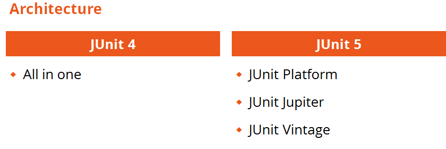 JUnit 4 i JUnit 5.png